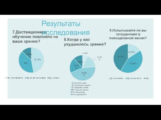 Результаты исследования