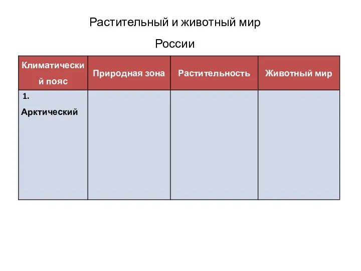 Растительный и животный мир России