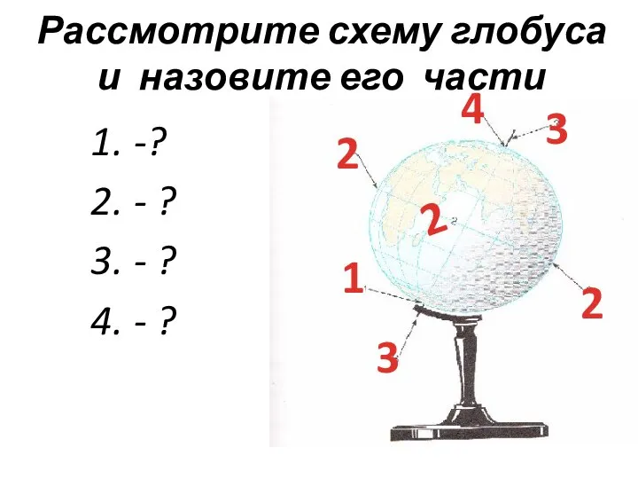 Рассмотрите схему глобуса и назовите его части -? - ? -