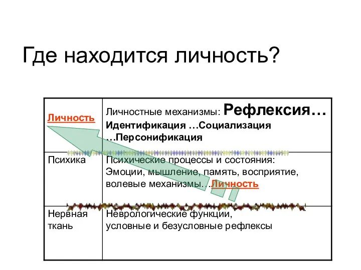 Где находится личность?