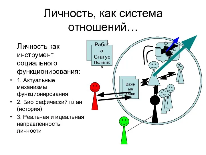 Личность, как система отношений… Личность как инструмент социального функционирования: 1. Актуальные