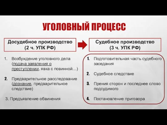 Досудебное производство (2 ч. УПК РФ) УГОЛОВНЫЙ ПРОЦЕСС Судебное производство (3