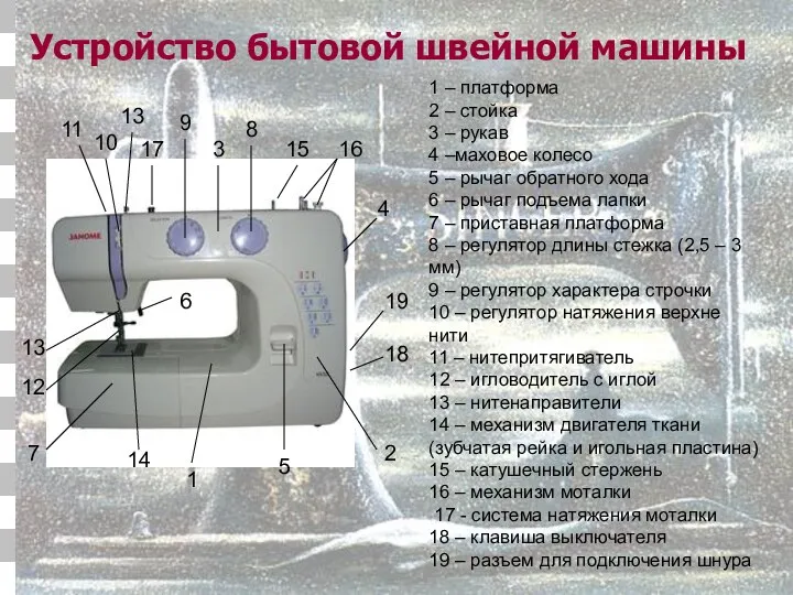 Устройство бытовой швейной машины 1 – платформа 2 – стойка 3