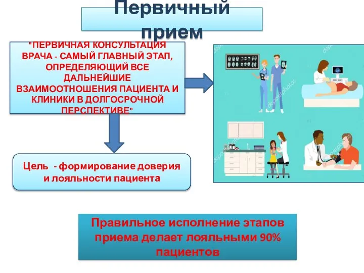 Первичный прием "ПЕРВИЧНАЯ КОНСУЛЬТАЦИЯ ВРАЧА - САМЫЙ ГЛАВНЫЙ ЭТАП, ОПРЕДЕЛЯЮЩИЙ ВСЕ