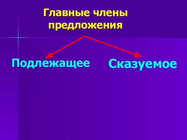 Главные члены предложения Подлежащее Сказуемое