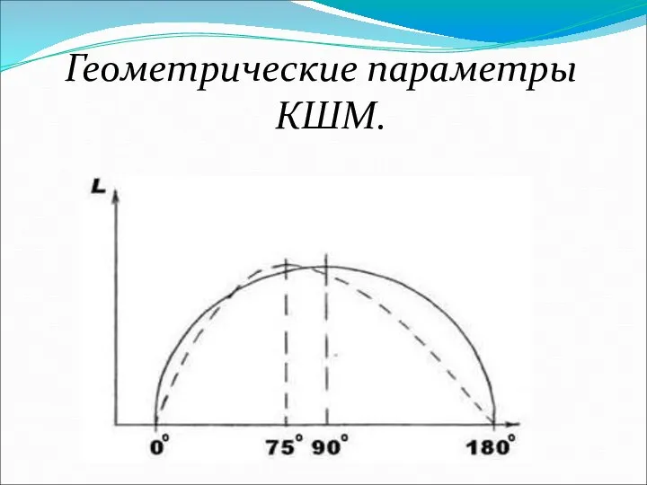 Геометрические параметры КШМ.