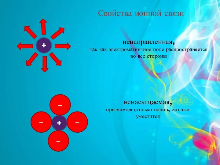 Свойства ионной связи ненаправленная, так как электромагнитное поле распространяется во все