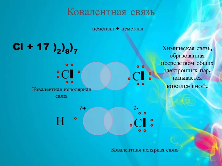 неметалл + неметалл Cl + 17 )2)8)7 Ковалентная связь Химическая связь,