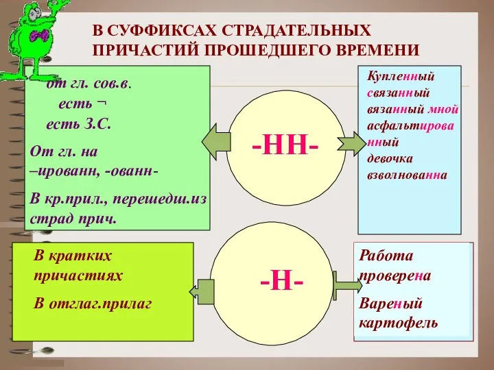 В СУФФИКСАХ СТРАДАТЕЛЬНЫХ ПРИЧАСТИЙ ПРОШЕДШЕГО ВРЕМЕНИ -НН- -Н- от гл. сов.в.