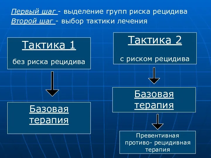 Первый шаг - выделение групп риска рецидива Второй шаг - выбор