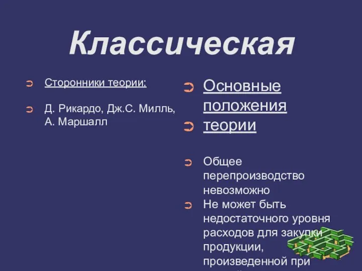 Классическая Сторонники теории: Д. Рикардо, Дж.С. Милль, А. Маршалл Основные положения