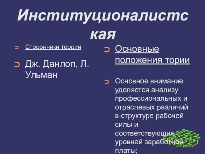 Институционалистская Сторонники теории Дж. Данлоп, Л. Ульман Основные положения тории Основное