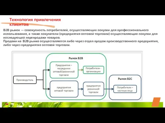 Технология привлечения клиентов В2В рынок — совокупность потребителей, осуществляющих покупки для