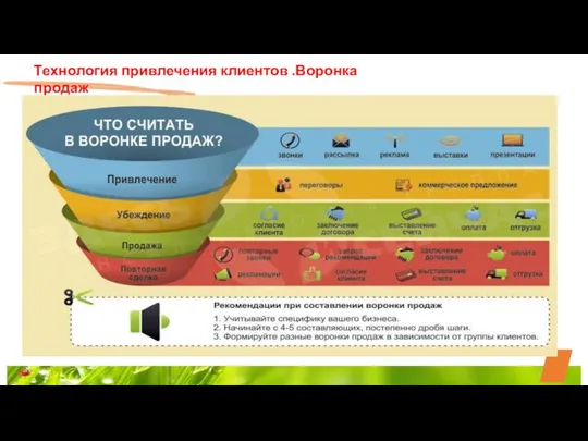 Технология привлечения клиентов .Воронка продаж