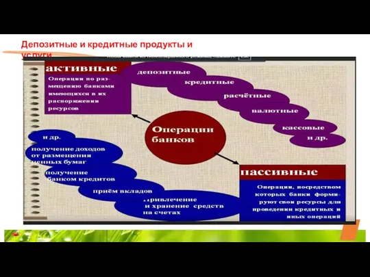 Депозитные и кредитные продукты и услуги