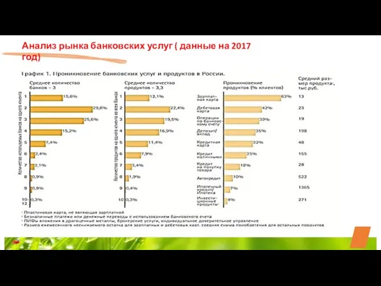 Анализ рынка банковских услуг ( данные на 2017 год)