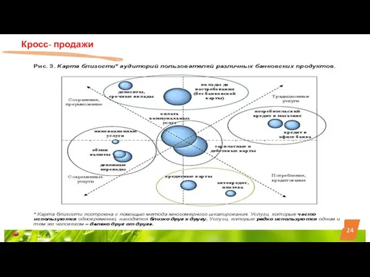 24 Кросс- продажи