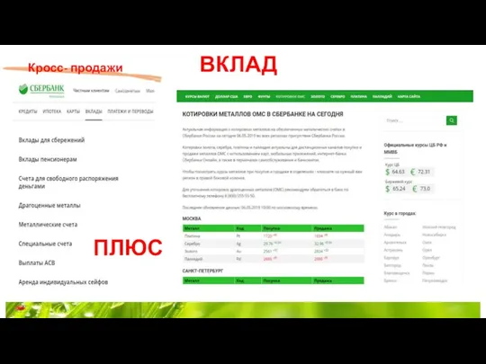 Кросс- продажи ВКЛАД ПЛЮС