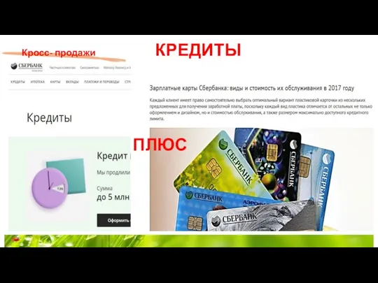 Кросс- продажи КРЕДИТЫ ПЛЮС