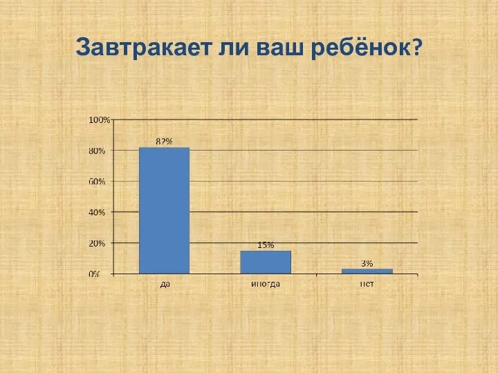 Завтракает ли ваш ребёнок?