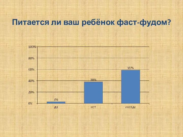 Питается ли ваш ребёнок фаст-фудом?