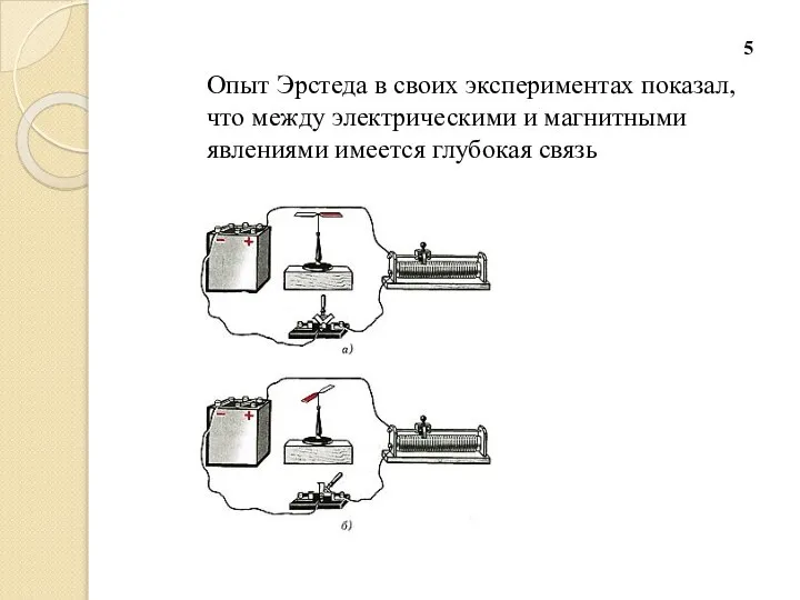 Опыт Эрстеда в своих экспериментах показал, что между электрическими и магнитными явлениями имеется глубокая связь 5