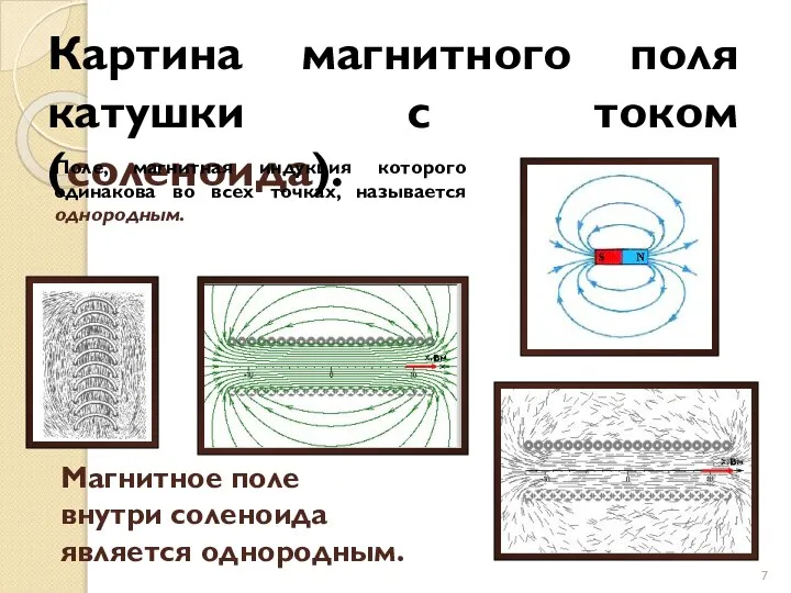 Картина магнитного поля катушки с током (соленоида). Поле, магнитная индукция которого