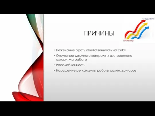 ПРИЧИНЫ Нежелание брать ответственность на себя Отсутствие должного контроля и выстроенного