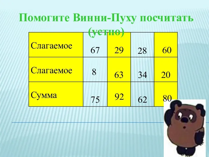 Помогите Винни-Пуху посчитать (устно) 8 92 28 80