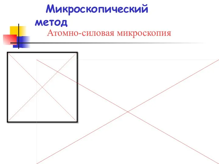 Атомно-силовая микроскопия Микроскопический метод