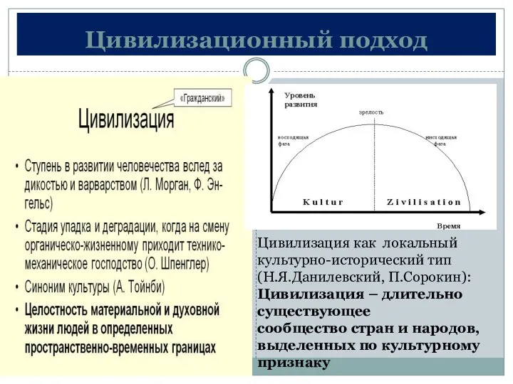 Цивилизационный подход Цивилизация как локальный культурно-исторический тип (Н.Я.Данилевский, П.Сорокин): Цивилизация –