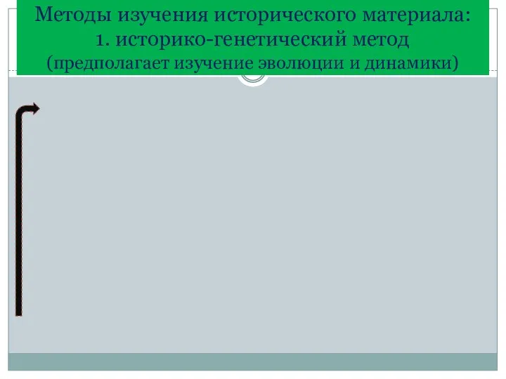 Методы изучения исторического материала: 1. историко-генетический метод (предполагает изучение эволюции и динамики)