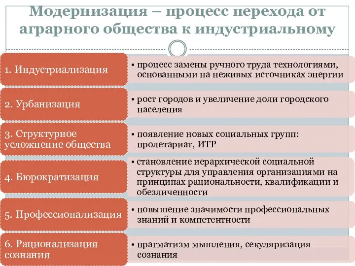 Модернизация – процесс перехода от аграрного общества к индустриальному