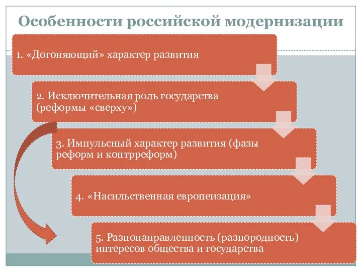 Особенности российской модернизации
