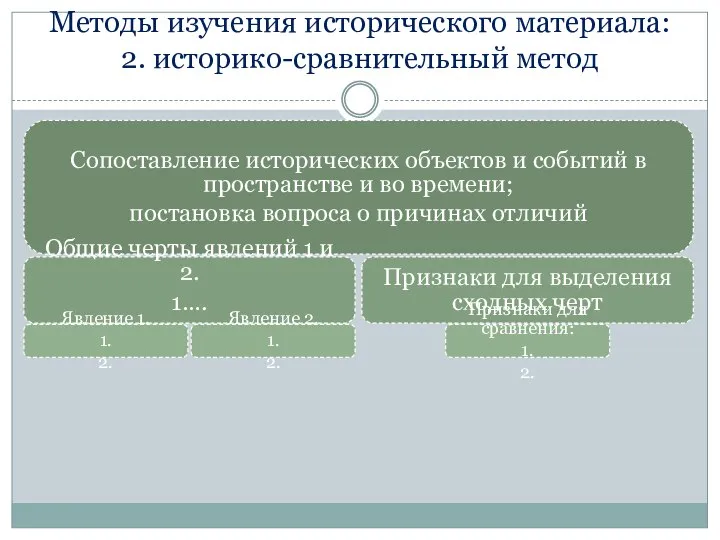 Методы изучения исторического материала: 2. историко-сравнительный метод Сопоставление исторических объектов и