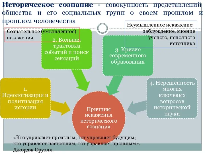 Историческое сознание - совокупность представлений общества и его социальных групп о