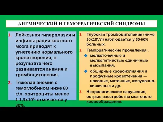 АНЕМИЧЕСКИЙ И ГЕМОРРАГИЧЕСКИЙ СИНДРОМЫ Лейкозная гиперплазия и инфильтрация костного мозга приводят