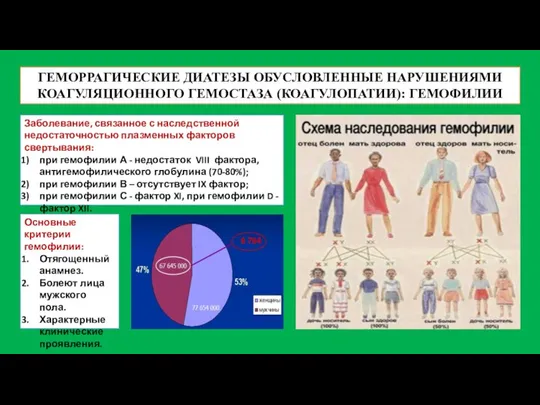 ГЕМОРРАГИЧЕСКИЕ ДИАТЕЗЫ ОБУСЛОВЛЕННЫЕ НАРУШЕНИЯМИ КОАГУЛЯЦИОННОГО ГЕМОСТАЗА (КОАГУЛОПАТИИ): ГЕМОФИЛИИ Заболевание, связанное с