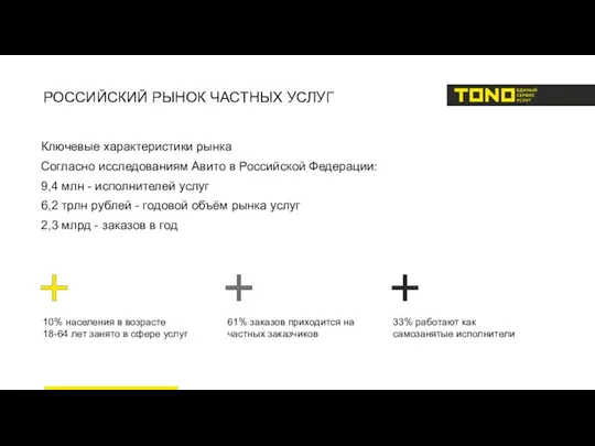 Ключевые характеристики рынка Согласно исследованиям Авито в Российской Федерации: 9,4 млн