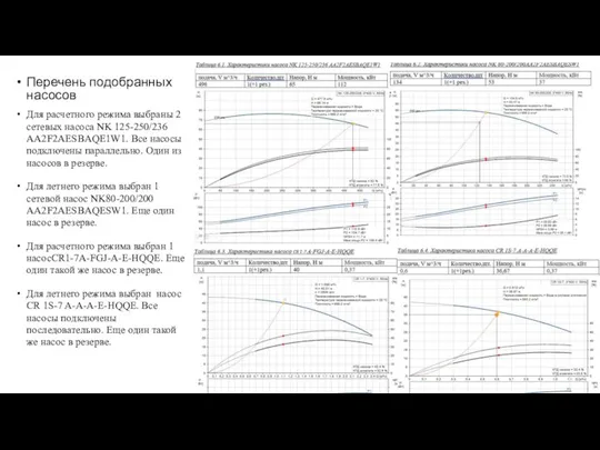 Перечень подобранных насосов Для расчетного режима выбраны 2 сетевых насоса NK