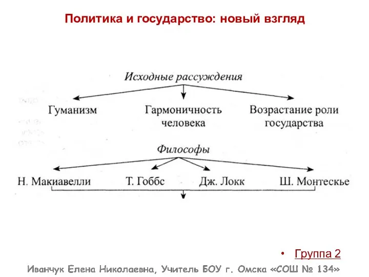 Политика и государство: новый взгляд