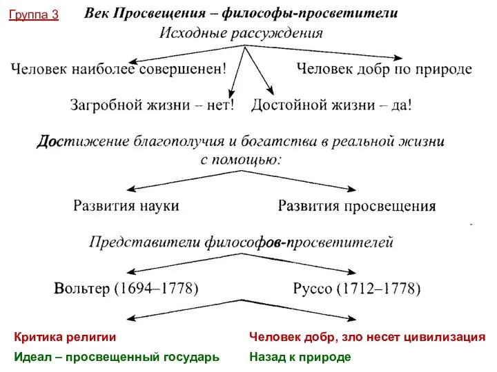 Группа 3