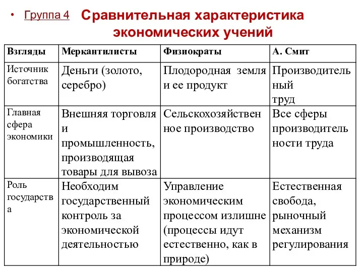 Сравнительная характеристика экономических учений