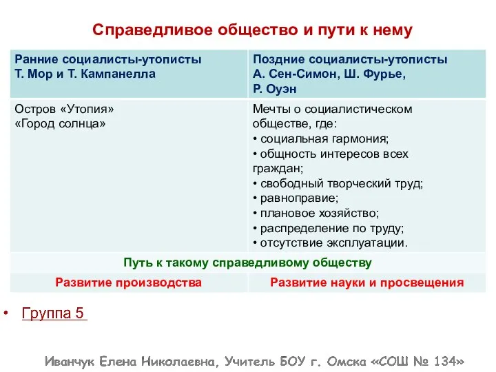 Справедливое общество и пути к нему