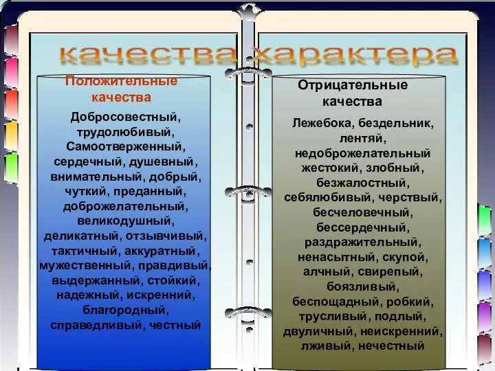 Положительные качества Отрицательные качества качества характера Добросовестный, трудолюбивый, Самоотверженный, сердечный, душевный,