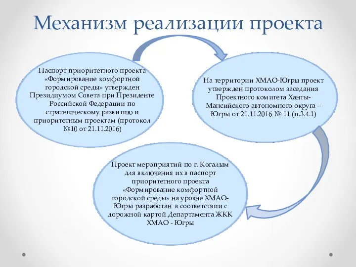 Механизм реализации проекта Паспорт приоритетного проекта «Формирование комфортной городской среды» утвержден