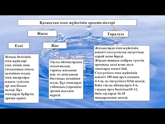 Жасы Таралуы Қазақстан өзен жүйесінің ерекшеліктері Ескі Жас Жазық бөлігінің өзен