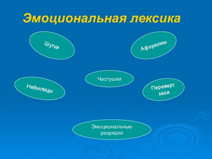 Эмоциональная лексика Афоризмы Шутки Частушки Небылицы Перевертыши Эмоциональные разрядки