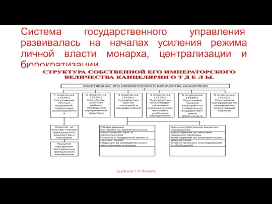 Система государственного управления развивалась на началах усиления режима личной власти монарха,