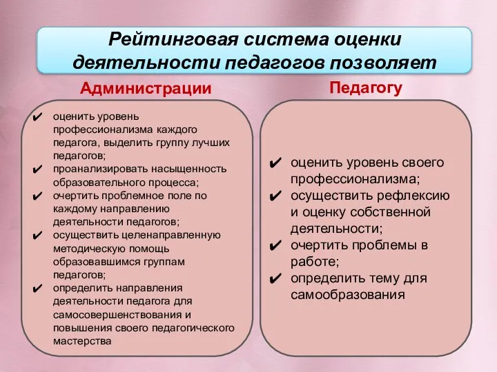 Рейтинговая система оценки деятельности педагогов позволяет Администрации оценить уровень профессионализма каждого